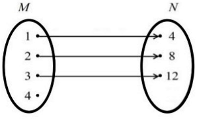 Image for option A