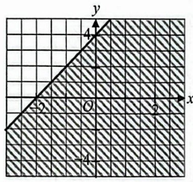 Image for option B