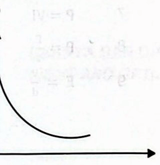 Image for option D