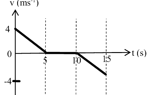 Image for option C