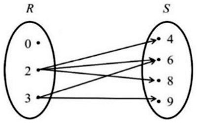 Image for option B