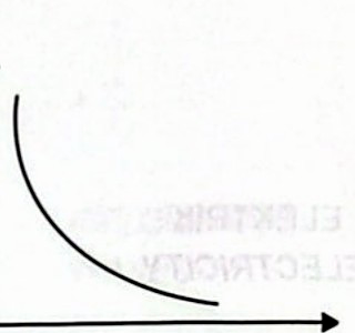 Image for option B
