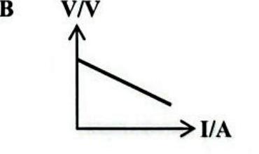 Image for option B