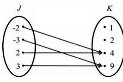 Image for option D