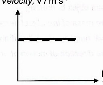Image for option D