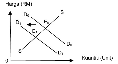 Image for option A