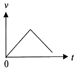 Image for option D