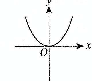 Image for option C