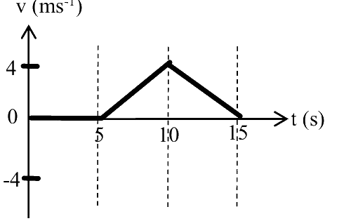 Image for option D