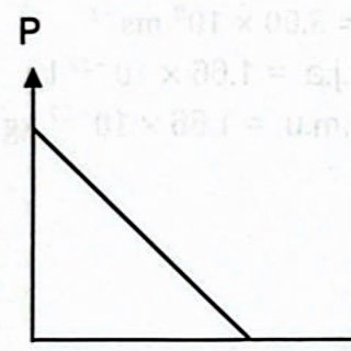 Image for option C