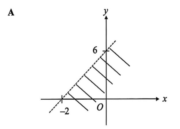 Image for option A
