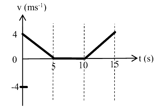 Image for option B