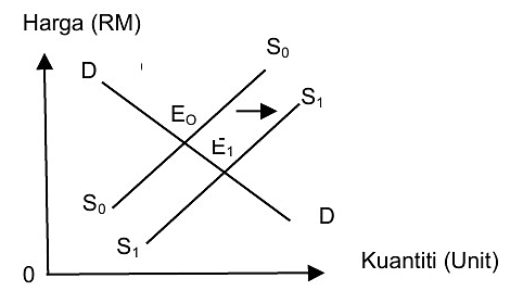 Image for option C