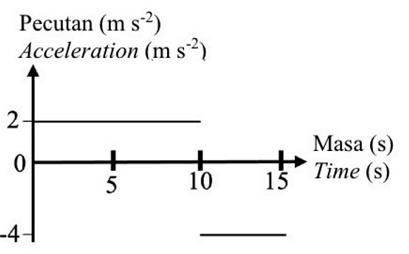 Image for option B