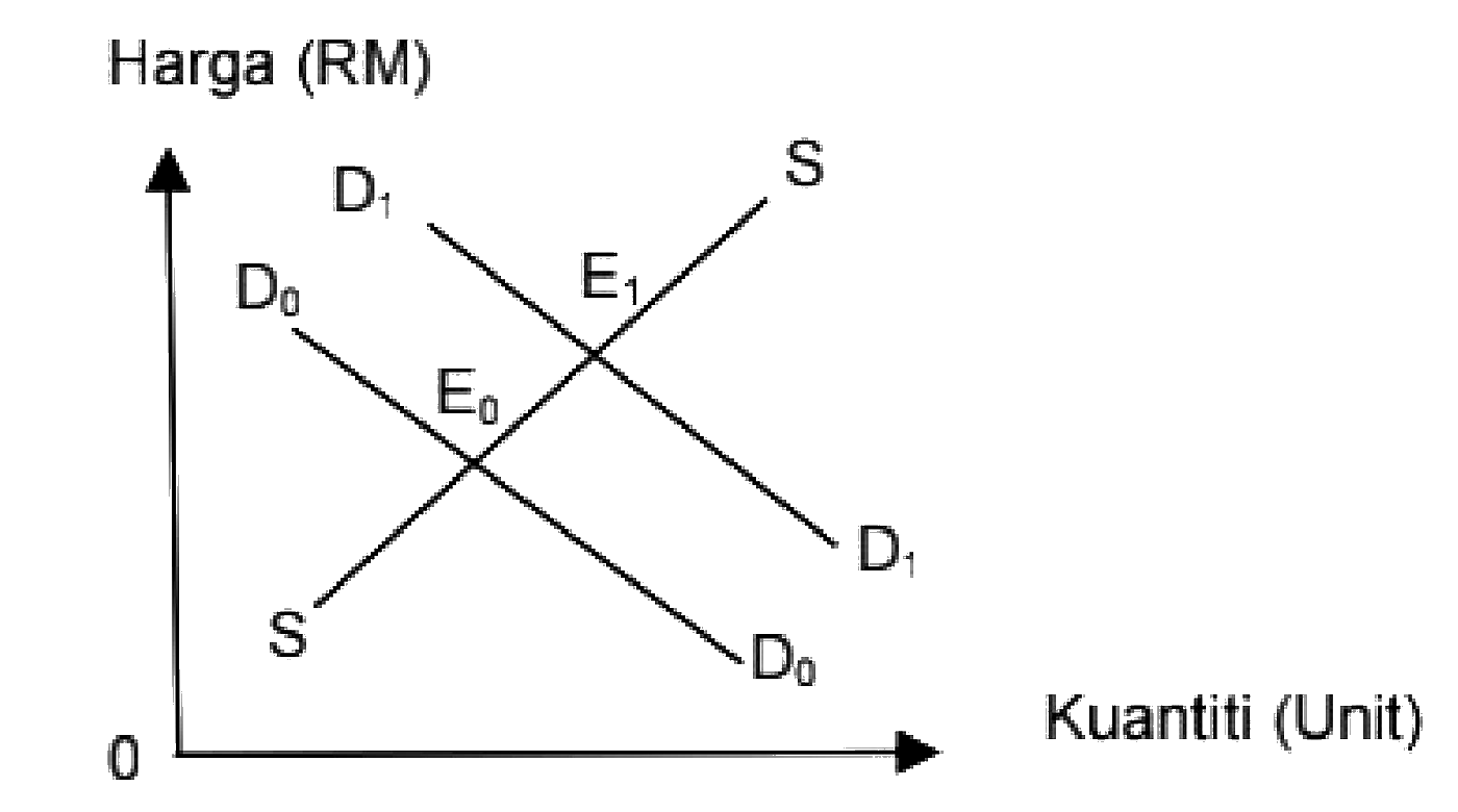 Image for option B