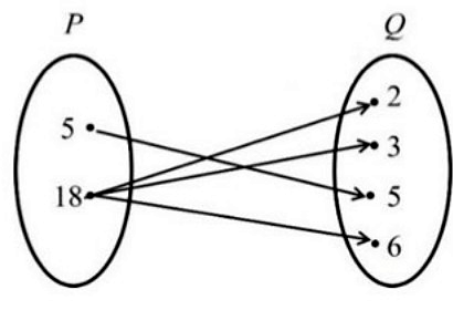 Image for option C