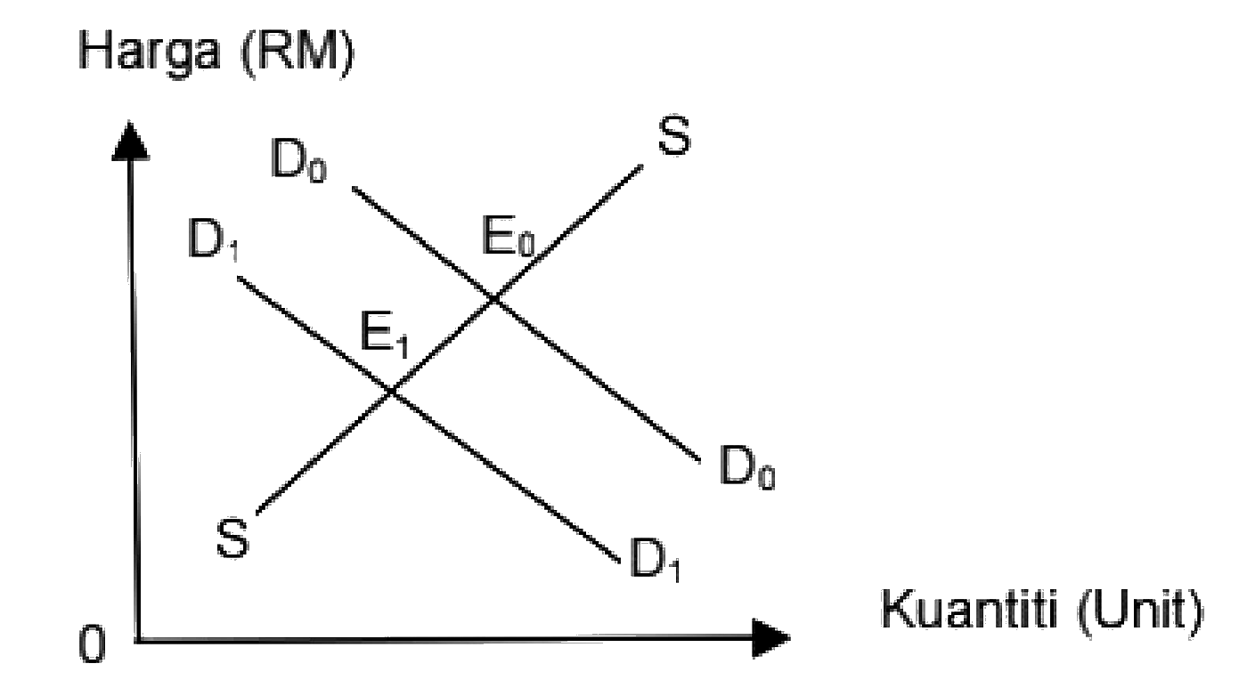 Image for option A