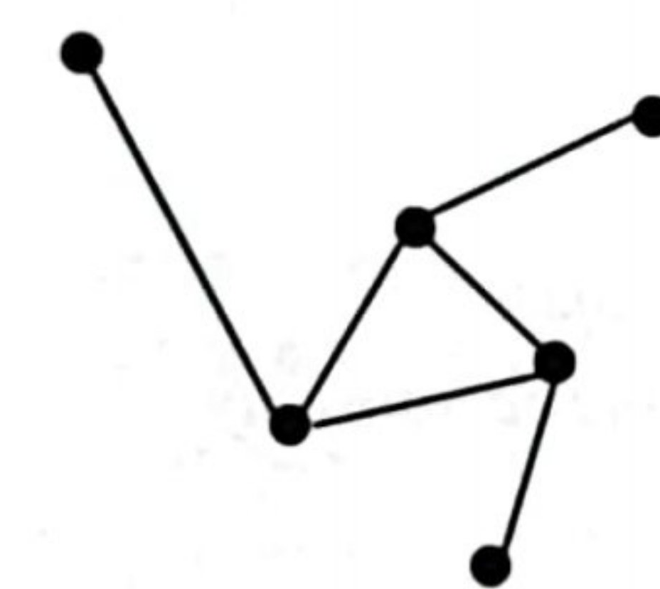 Image for option C