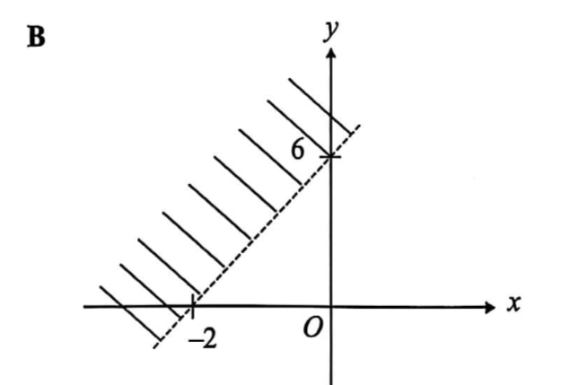 Image for option B