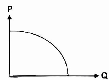 Image for option B